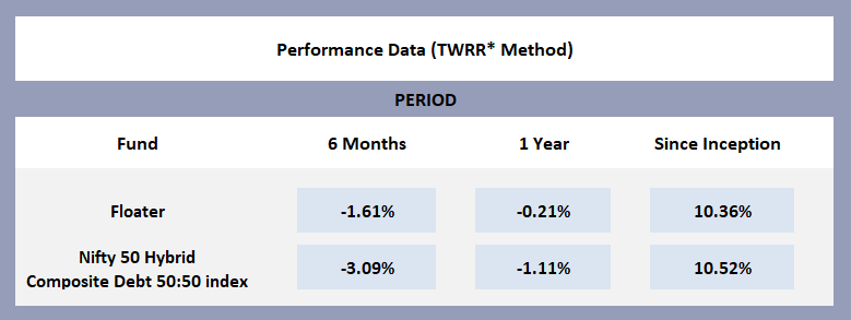 Performance data table