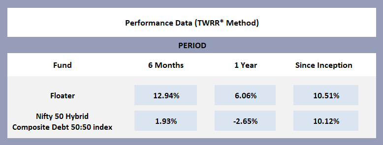 Performance data table